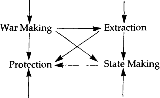 tilly-diagram