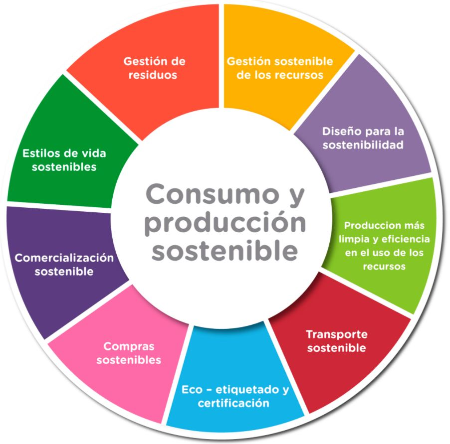 Agenda 2030 ODS12 Globalization Capitalism agenda-2030-ods12-globalization-capitalism